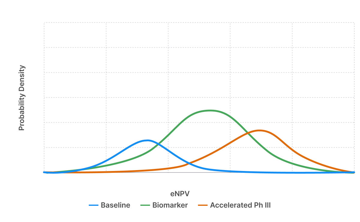 Valuation modeling interface showing scenario analysis and projected asset value