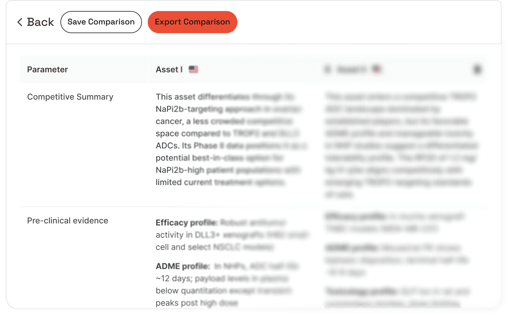 Competitive landscape view comparing assets across pipelines and emerging programs