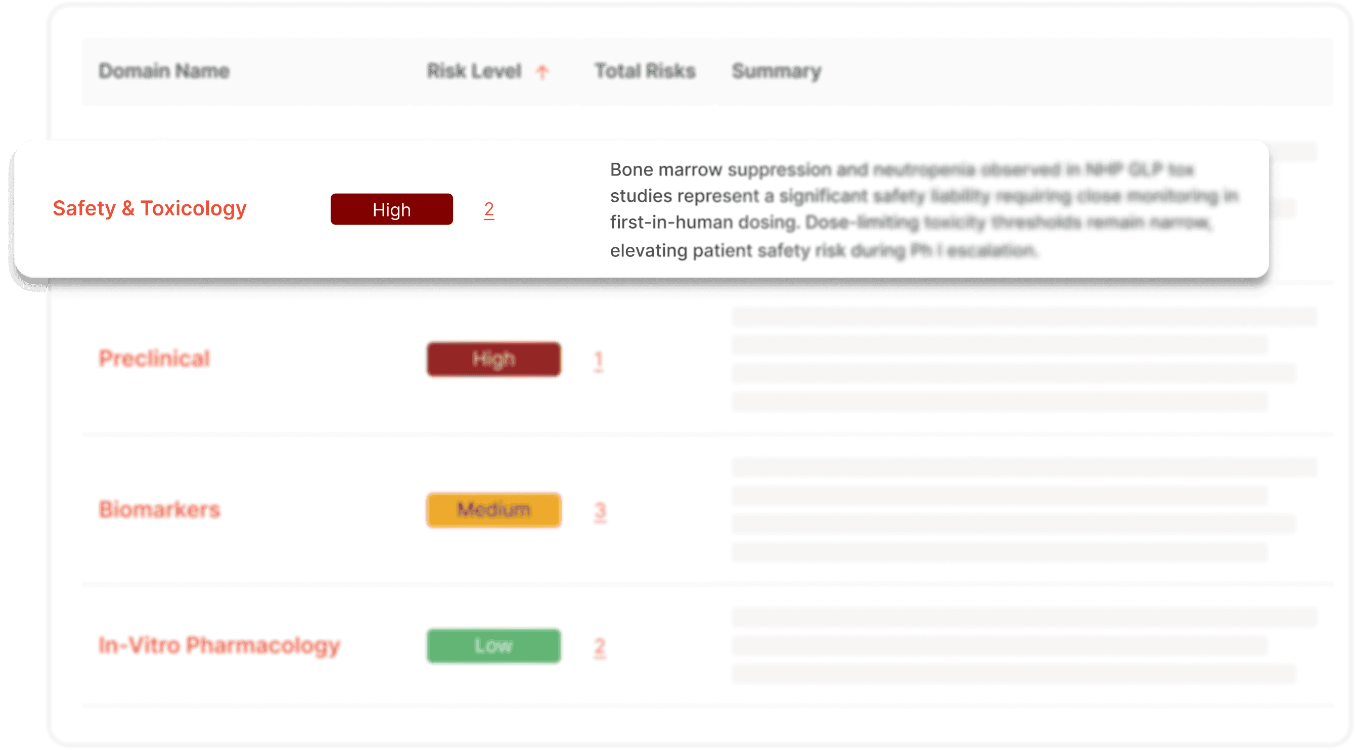 Dashboard showing a biotech asset overview with key risks, evidence, and evaluation summary